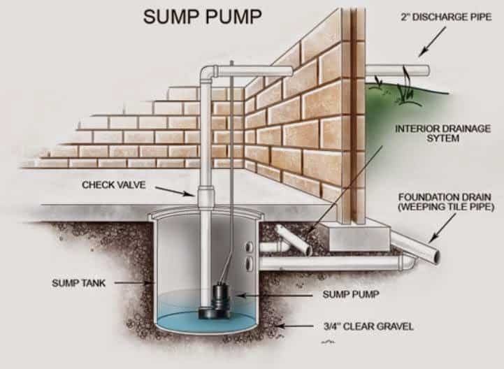 pemasangan pompa sumpit osmo marina