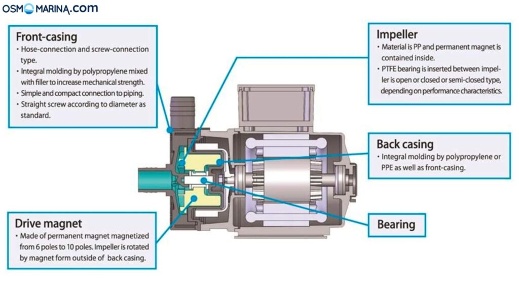 Sanso PMD: Rekomendasi Pompa Magnetic Drive Chemical 